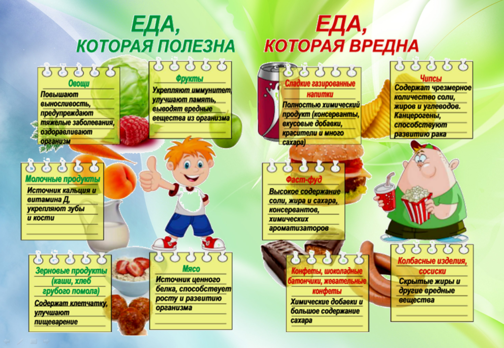 ЗДОРОВОЕ ПИТАНИЕ ДЕТЕЙ И ВЗРОСЛЫХ!.